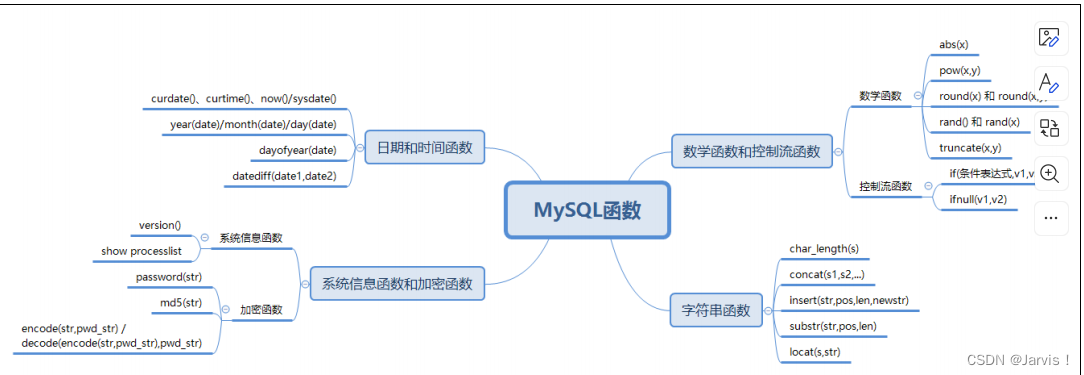 MySQL数据操作与查询-T5 MySQL函数插图