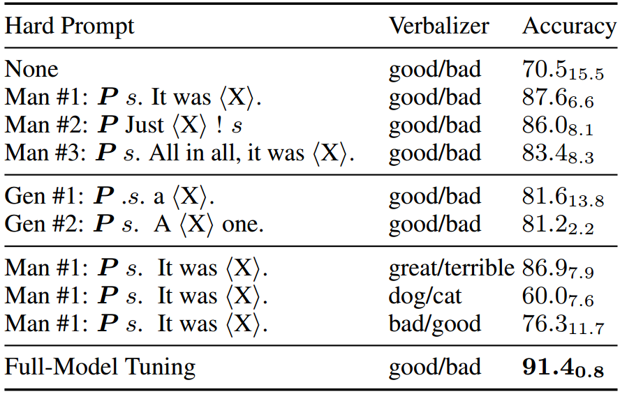 PPT: Pre-trained Prompt Tuning for Few-shot Learning插图(8)