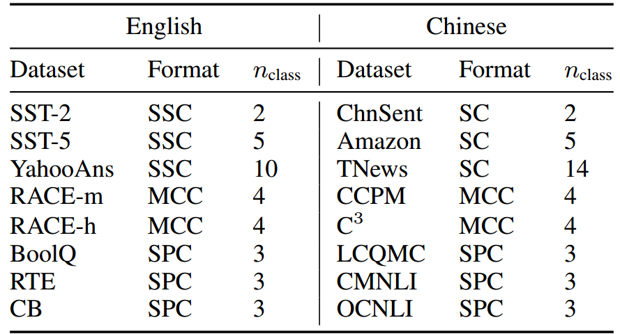 PPT: Pre-trained Prompt Tuning for Few-shot Learning插图(9)