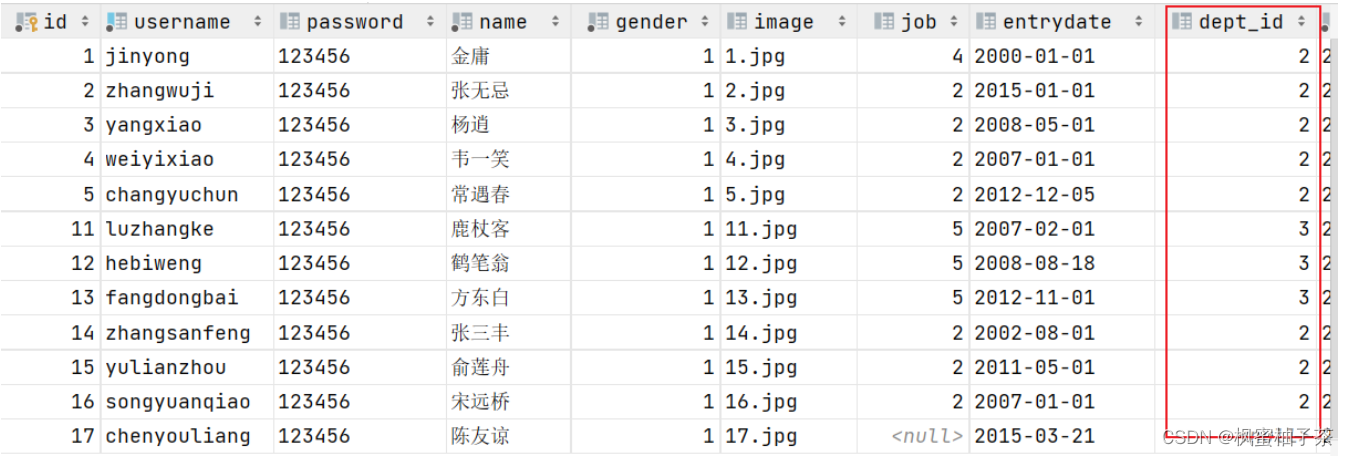 【web开发】第23节：SpringbootWeb – 事务&Aop进阶插图(6)