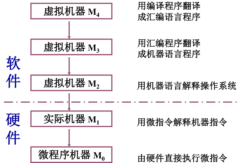 计算机组成原理学习 Part 1插图(1)