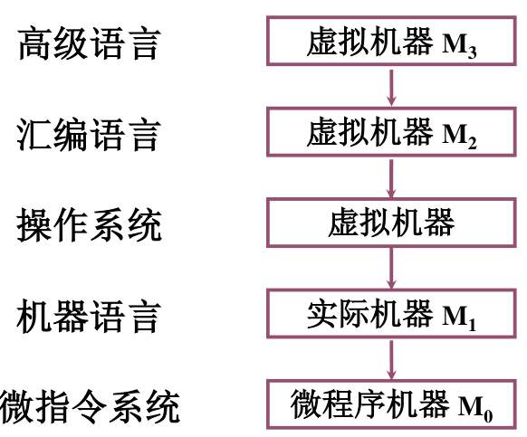 计算机组成原理学习 Part 1插图