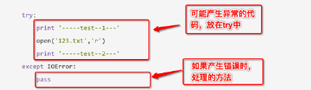 Python：基础&爬虫插图(1)