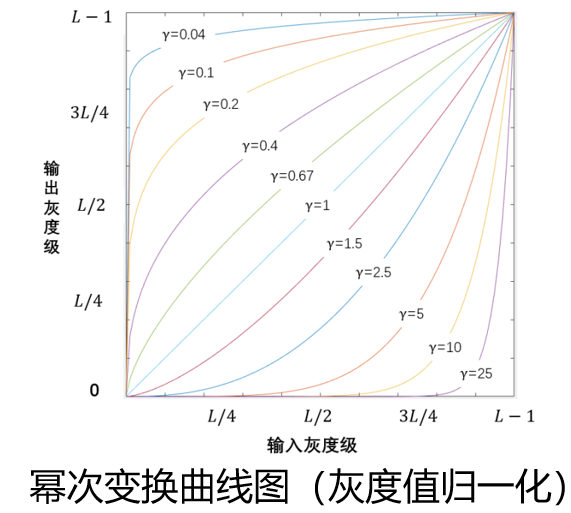 【计算机视觉】数字图像处理基础：以像素为单位的图像基本运算（点运算、代数运算、逻辑运算、几何运算、插值）插图(4)