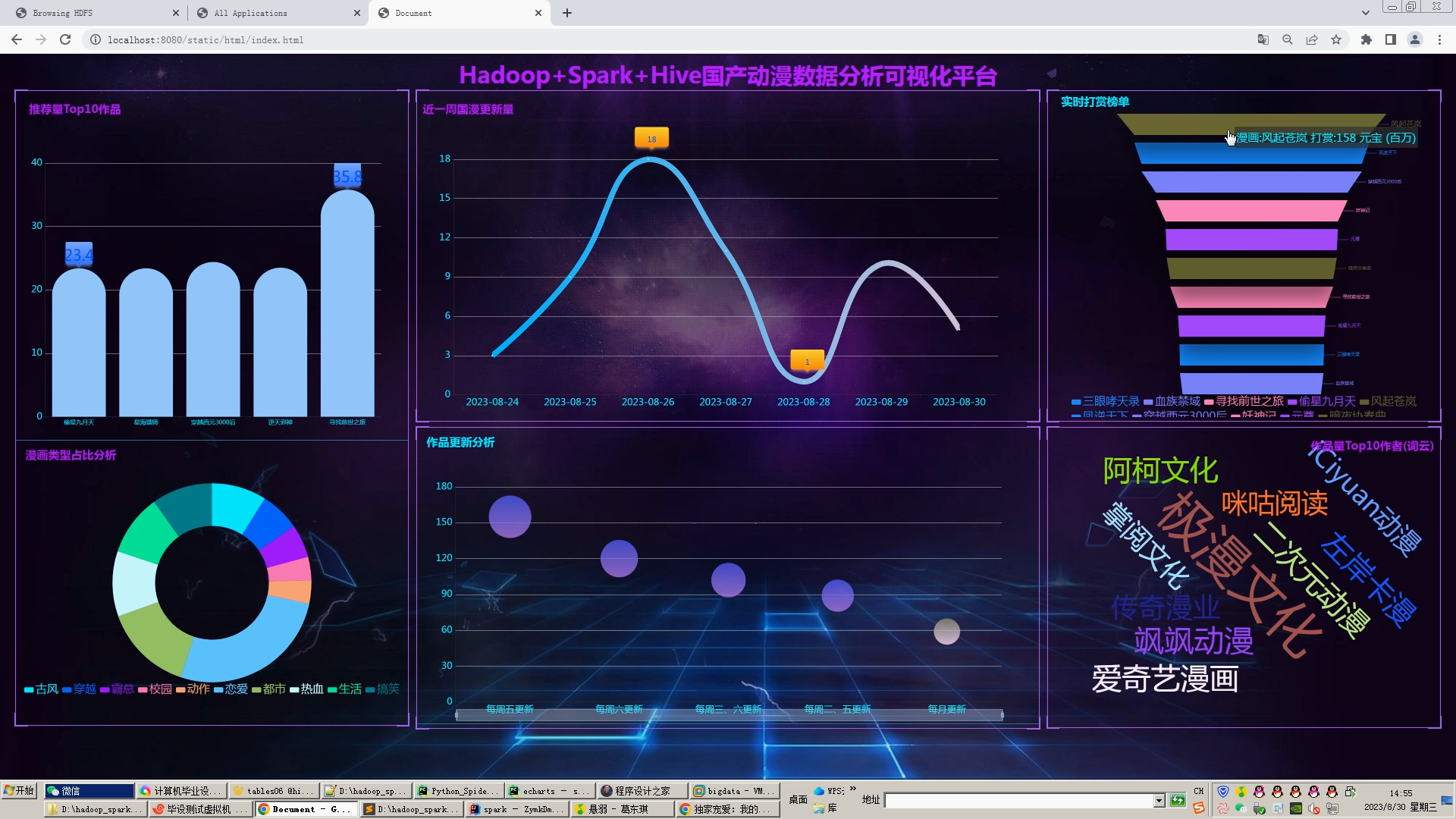 计算机毕业设计hadoop+spark+hive动漫推荐系统 漫画推荐系统 漫画分析可视化大屏 漫画爬虫 漫画推荐系统 漫画爬虫 知识图谱 大数据毕设插图(5)