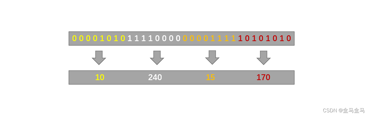 计算机网络：网络层 – IPv4地址插图