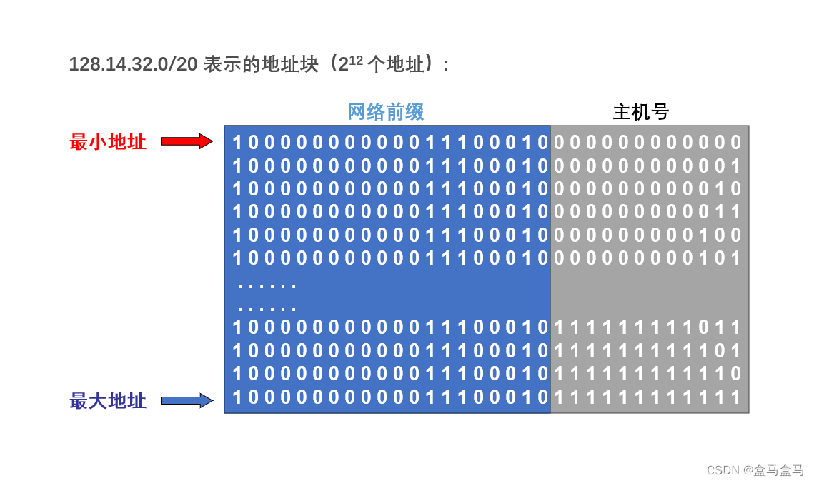 计算机网络：网络层 – IPv4地址插图(13)