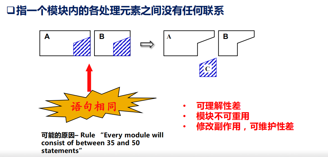 笔记 | 软件工程06-1：软件设计-软件设计基础插图(18)