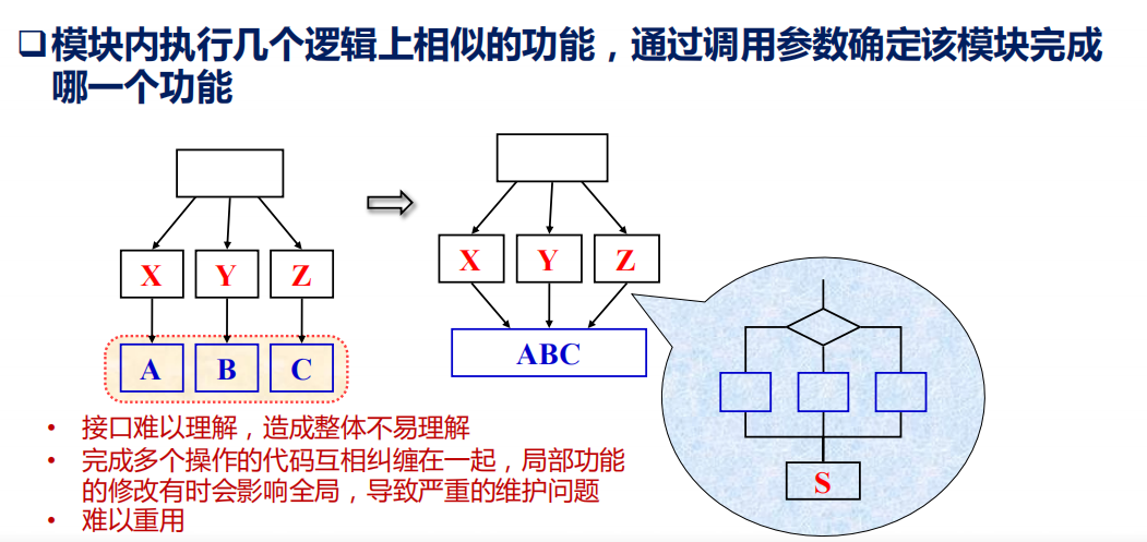 笔记 | 软件工程06-1：软件设计-软件设计基础插图(19)