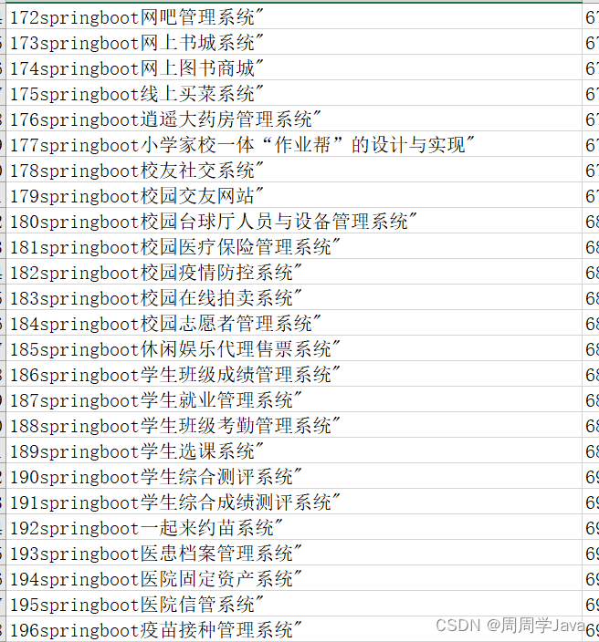 计算机毕业设计项目、管理系统、可视化大屏、大数据分析、协同过滤、推荐系统、SSM、SpringBoot、Spring、Mybatis、小程序项目编号1-500插图