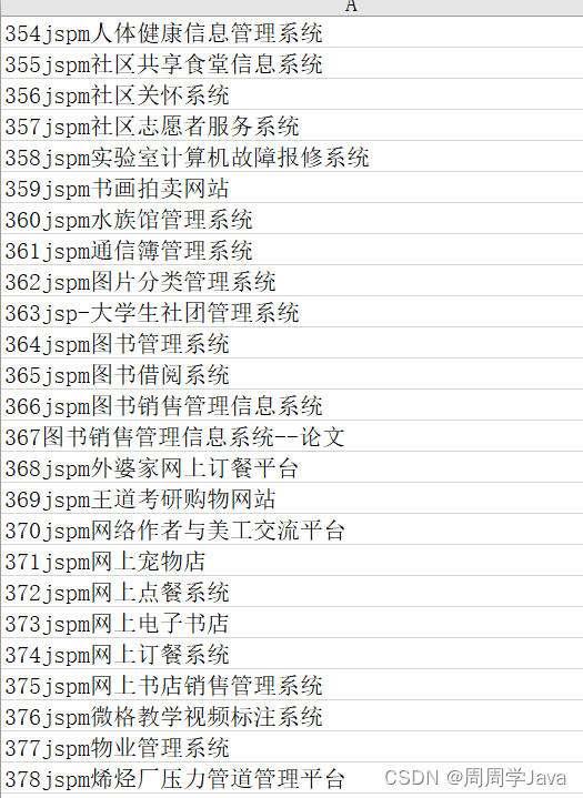 计算机毕业设计项目、管理系统、可视化大屏、大数据分析、协同过滤、推荐系统、SSM、SpringBoot、Spring、Mybatis、小程序项目编号1-500插图(9)