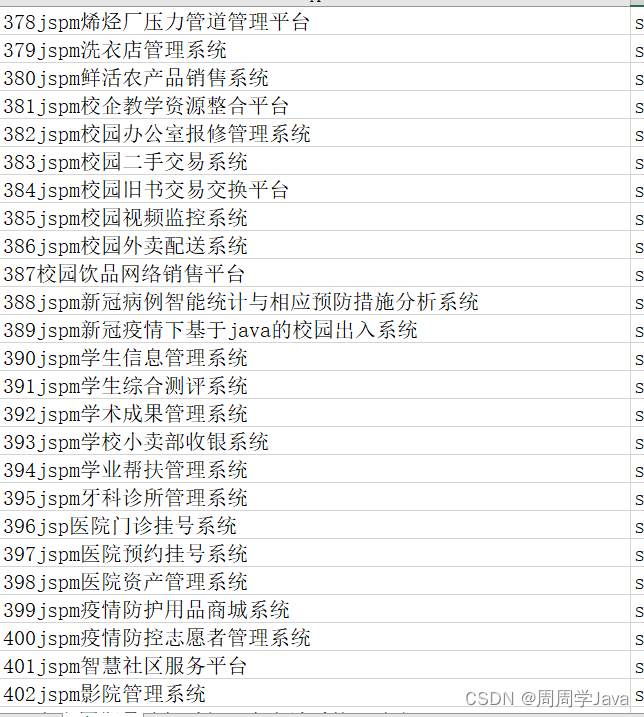 计算机毕业设计项目、管理系统、可视化大屏、大数据分析、协同过滤、推荐系统、SSM、SpringBoot、Spring、Mybatis、小程序项目编号1-500插图(10)