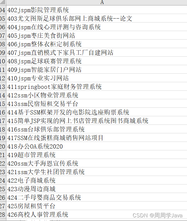 计算机毕业设计项目、管理系统、可视化大屏、大数据分析、协同过滤、推荐系统、SSM、SpringBoot、Spring、Mybatis、小程序项目编号1-500插图(11)