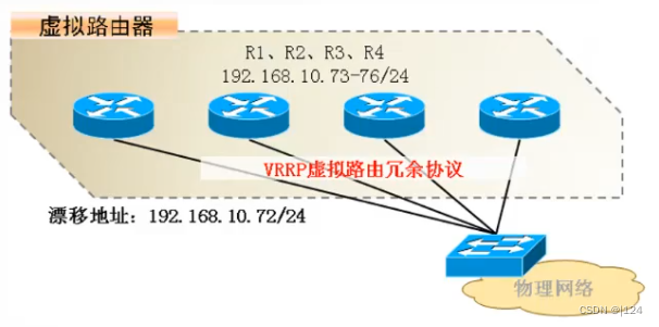 LVS+Keepalived群集插图(1)