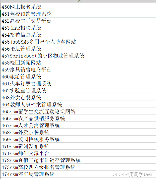 计算机毕业设计项目、管理系统、可视化大屏、大数据分析、协同过滤、推荐系统、SSM、SpringBoot、Spring、Mybatis、小程序项目编号1-500插图(13)