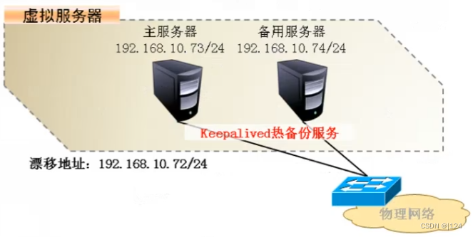 LVS+Keepalived群集插图(2)