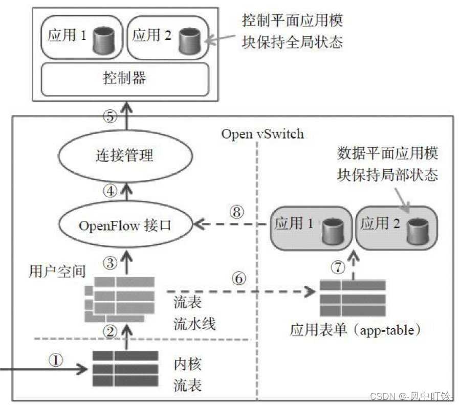 《软件定义安全》之四：什么是软件定义安全插图(3)