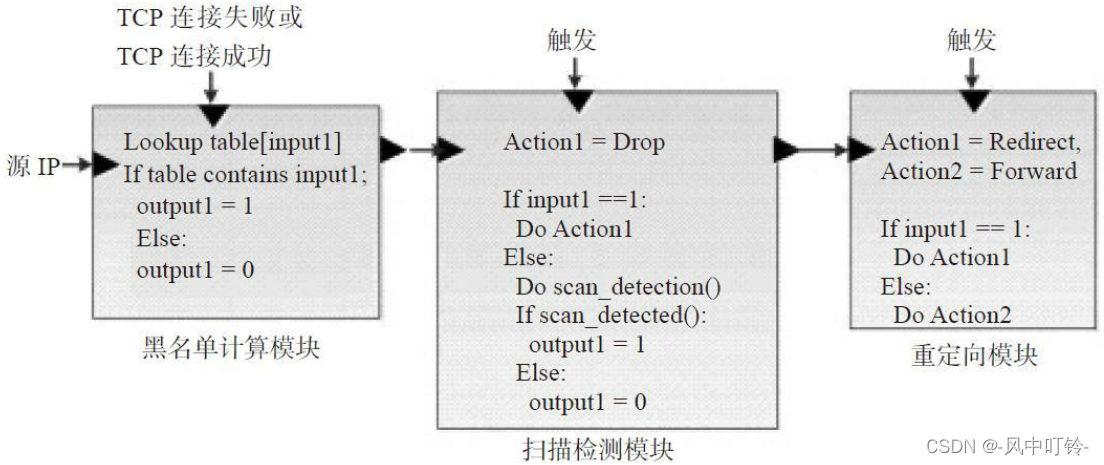 《软件定义安全》之四：什么是软件定义安全插图(2)