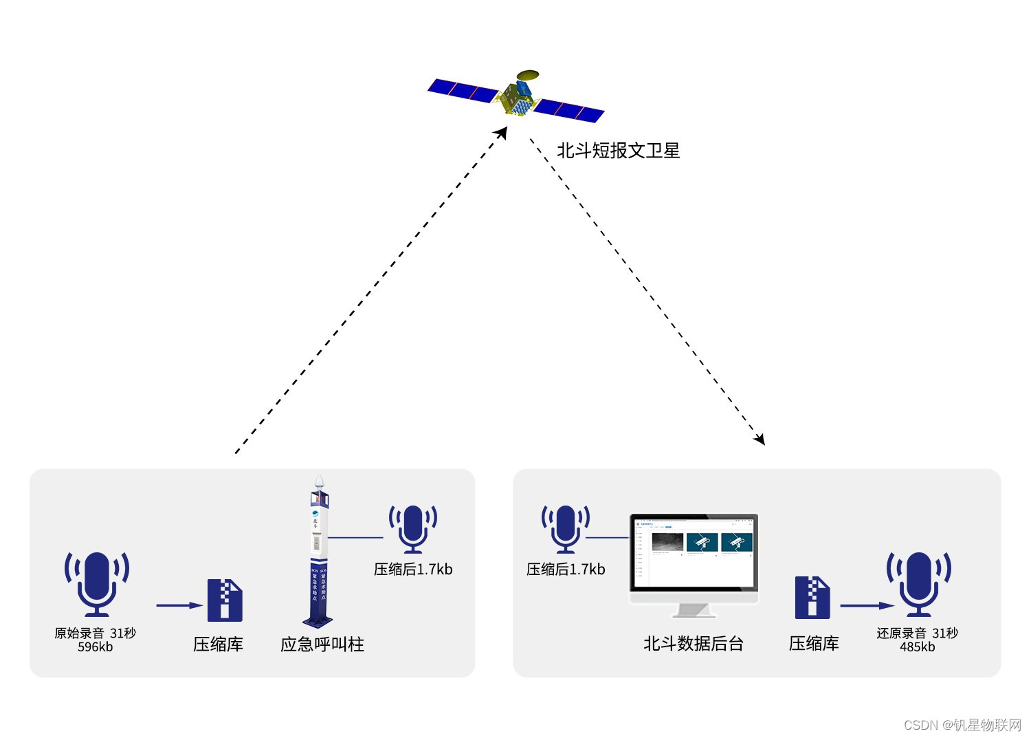 守护山川，联通希望 —— 北斗户外应急呼叫柱：野外安全的守护神插图(4)