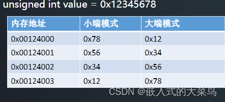 Linux C语言：指针的运算插图(4)