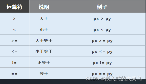 Linux C语言：指针的运算插图(5)