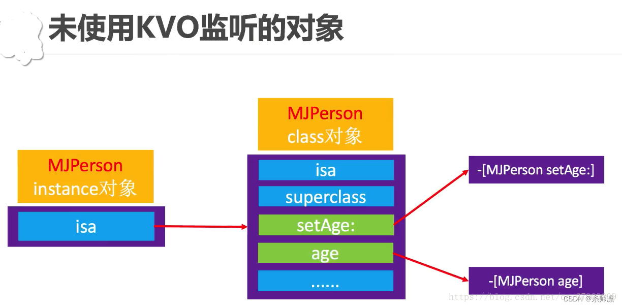 iOS——KVO底层学习插图(3)