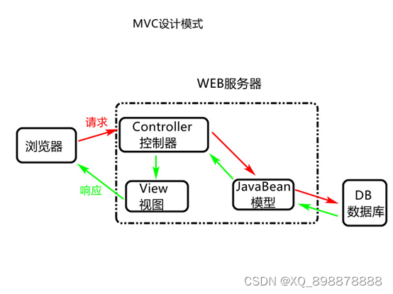 02_01_SpringMVC初识插图