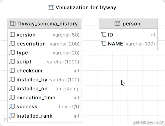 Flyway 数据库版本管理 | 专业解决方案插图(3)