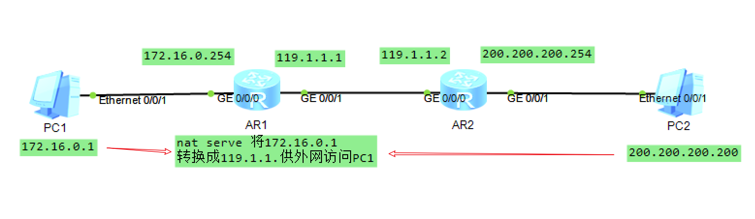 初级网络工程师之从入门到入狱（二）插图(10)