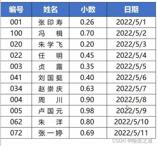 Kimichat使用案例010：快速识别出图片中的表格保存到Excel插图