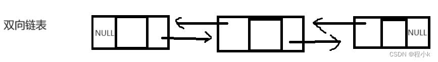 【数据结构初阶】 — 单链表插图(1)