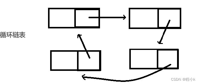 【数据结构初阶】 — 单链表插图(2)