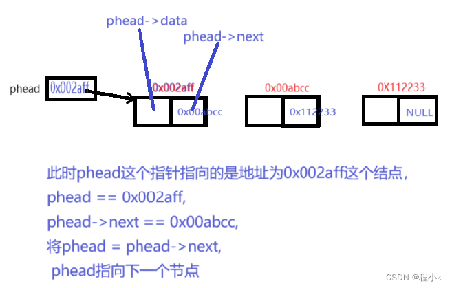 【数据结构初阶】 — 单链表插图(4)