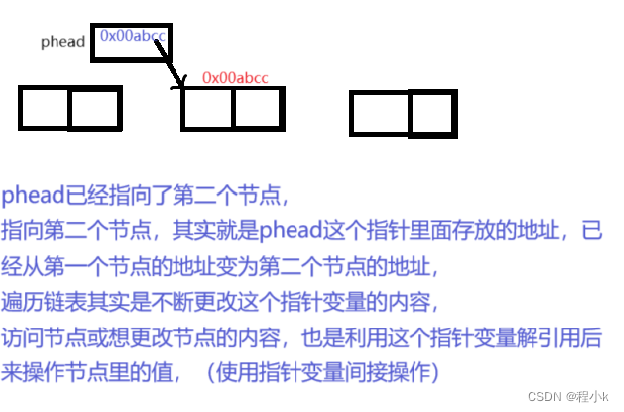 【数据结构初阶】 — 单链表插图(5)