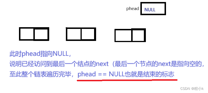 【数据结构初阶】 — 单链表插图(7)