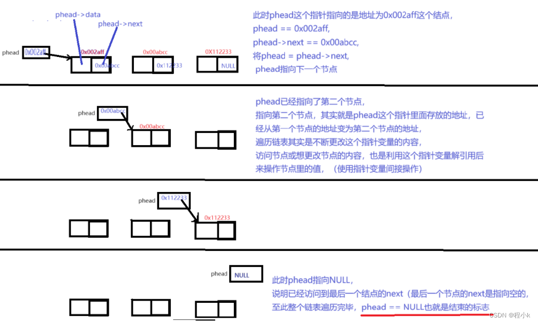 【数据结构初阶】 — 单链表插图(8)