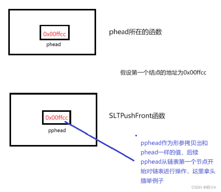 【数据结构初阶】 — 单链表插图(9)