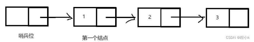 【数据结构初阶】 — 单链表插图(12)