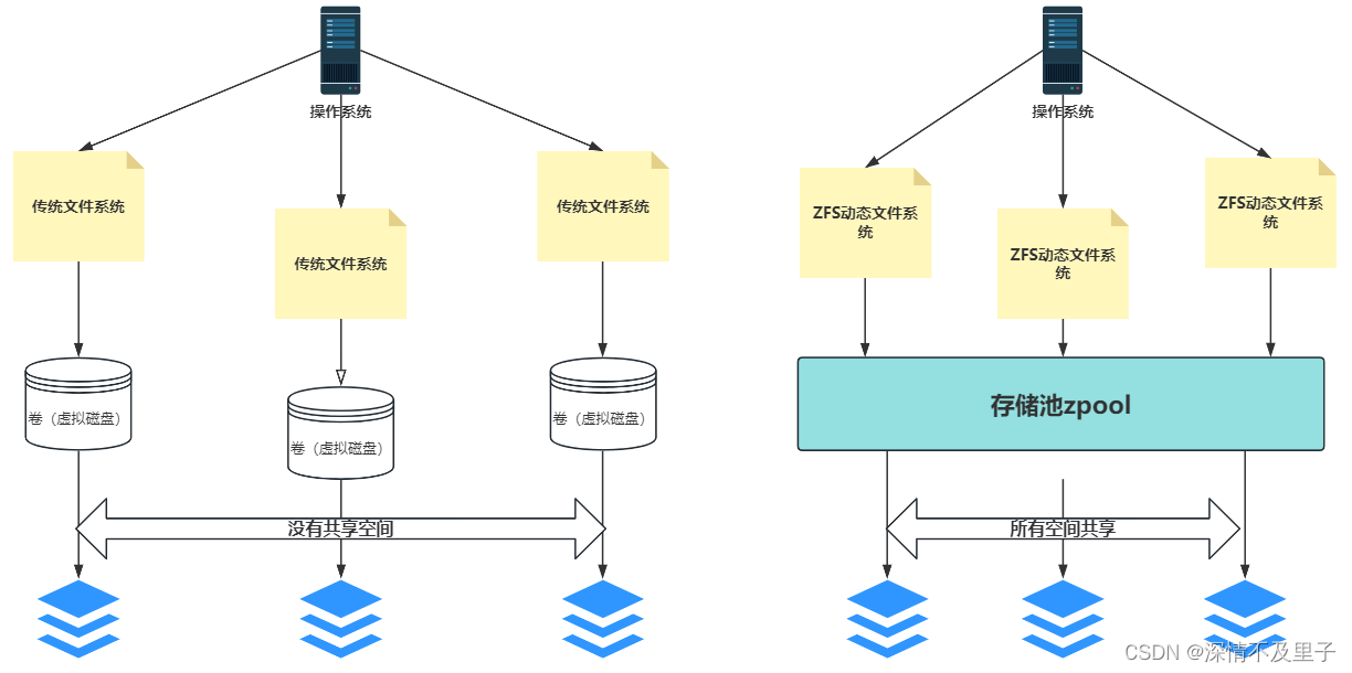 Docker核心架构原理的深入分析插图(10)