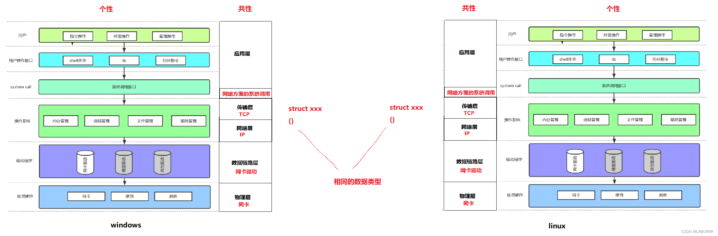 网络基础插图(2)