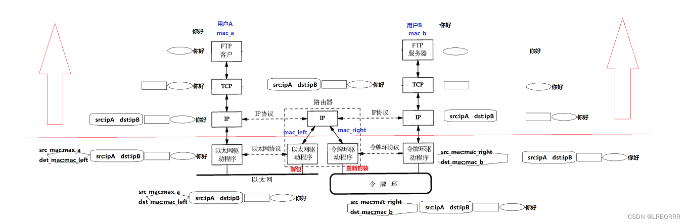 网络基础插图(5)