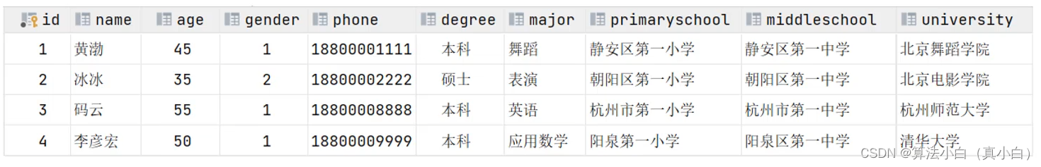 Mysql学习（八）——多表查询插图(2)