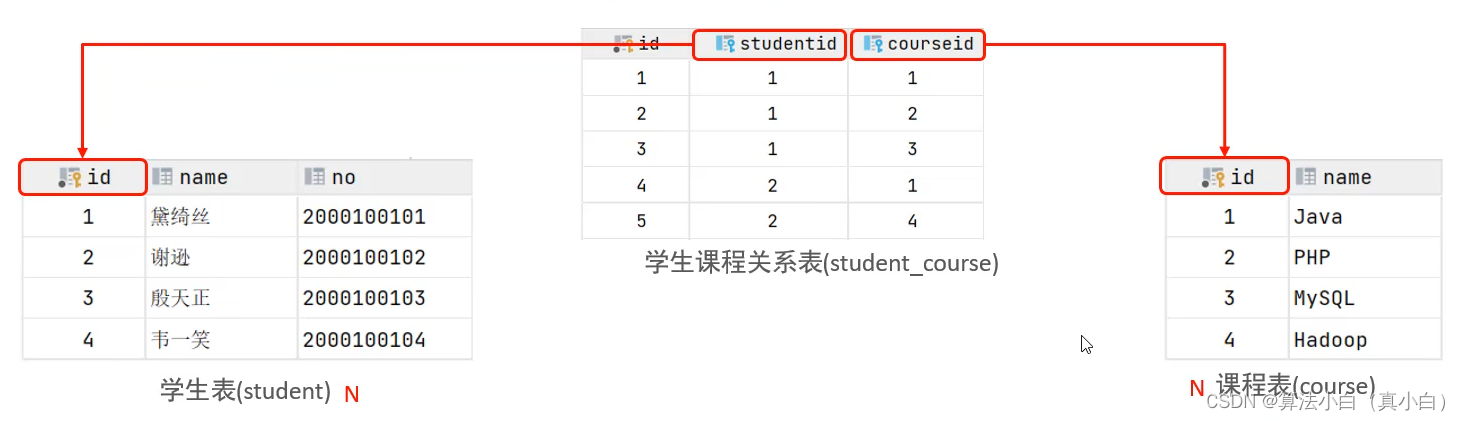 Mysql学习（八）——多表查询插图(1)