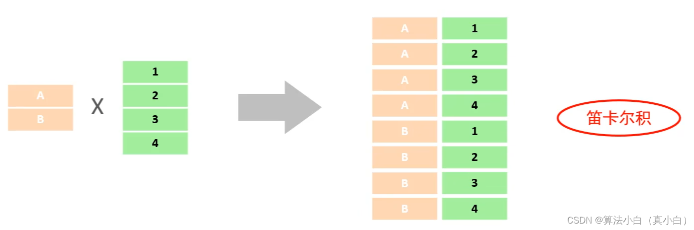 Mysql学习（八）——多表查询插图(4)