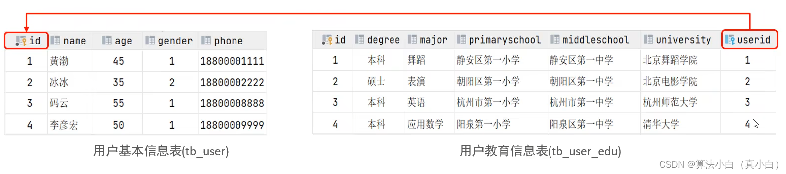 Mysql学习（八）——多表查询插图(3)