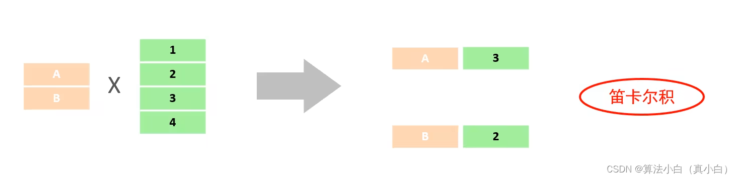 Mysql学习（八）——多表查询插图(5)