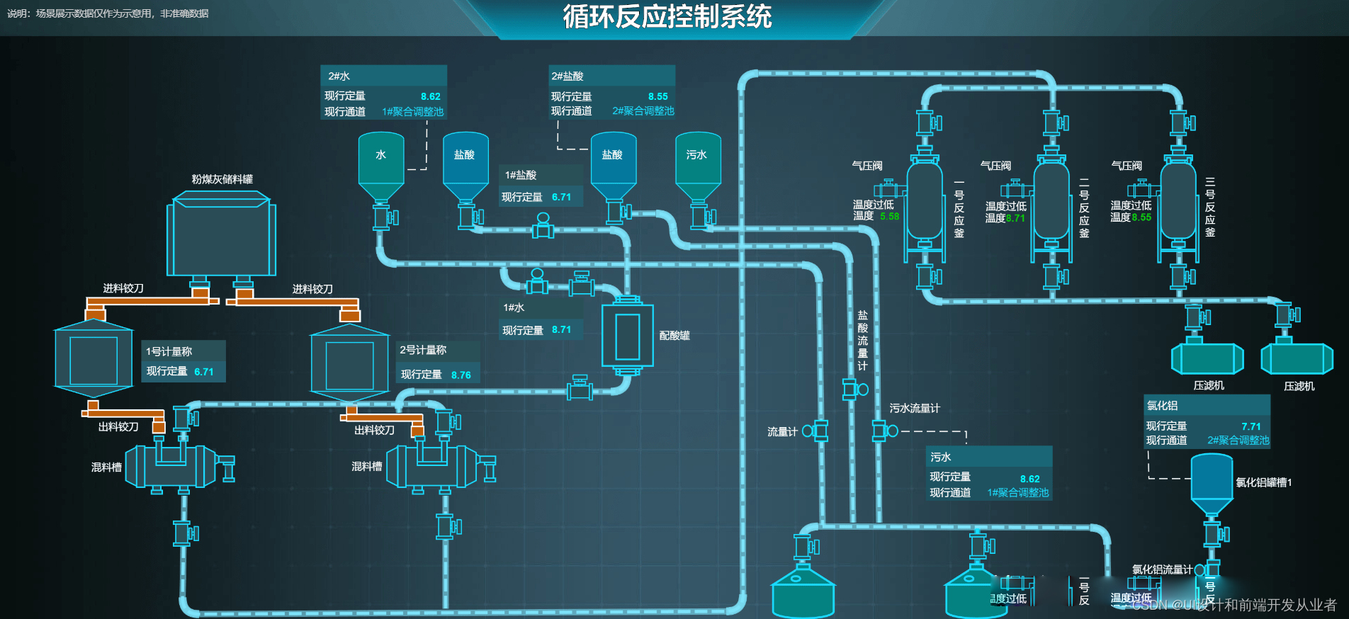 工业 web4.0 的 UI 风格，独树一帜插图(15)