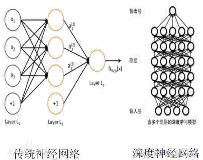 时代巨兽！深度神经网络如何改变我们的世界？插图