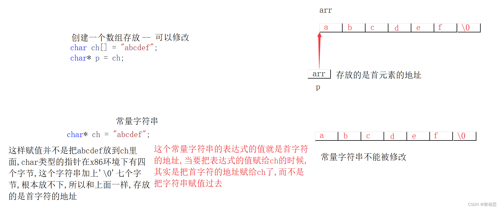 深入理解指针（三）插图(2)