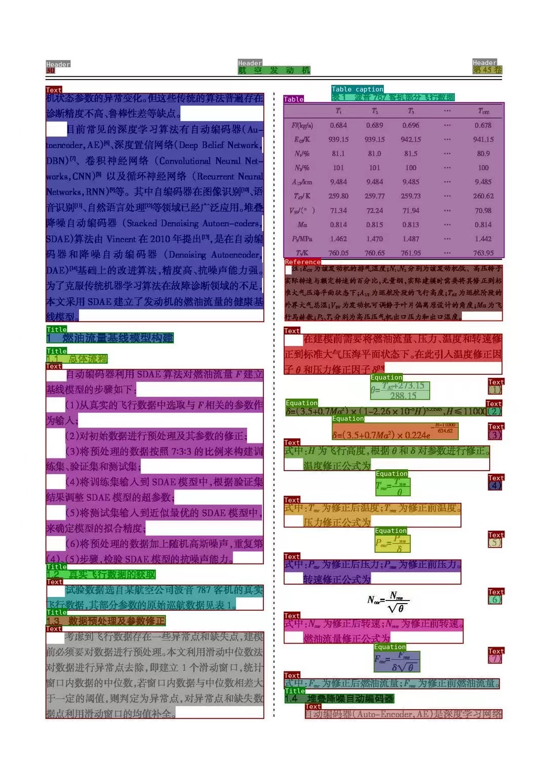 【文档智能 & RAG】RAG增强之路：增强PDF解析并结构化技术路线方案及思路插图(4)